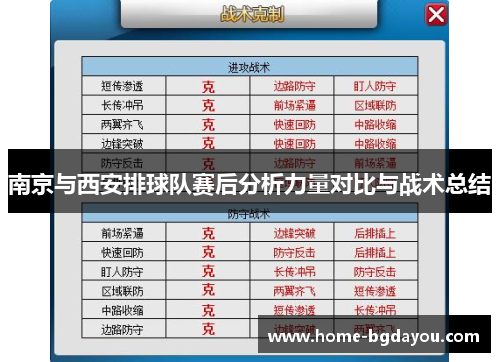 南京与西安排球队赛后分析力量对比与战术总结